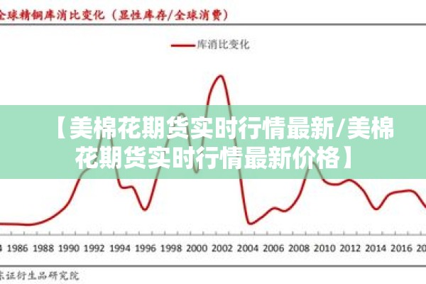 【美棉花期货实时行情最新/美棉花期货实时行情最新价格】