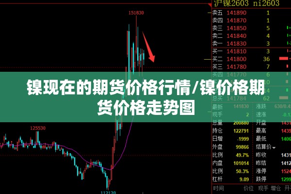 镍现在的期货价格行情/镍价格期货价格走势图 镍现在的期货价格行情/镍价格期货价格走势图