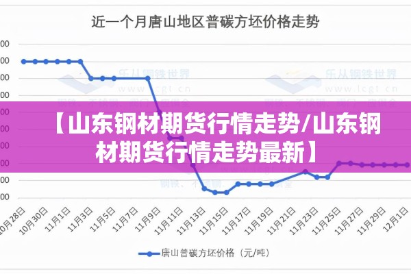 【山东钢材期货行情走势/山东钢材期货行情走势最新】