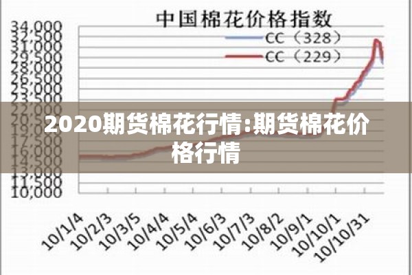 2020期货棉花行情:期货棉花价格行情 2020期货棉花行情:期货棉花价格行情