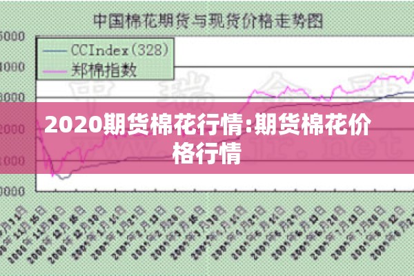 2020期货棉花行情:期货棉花价格行情 2020期货棉花行情:期货棉花价格行情