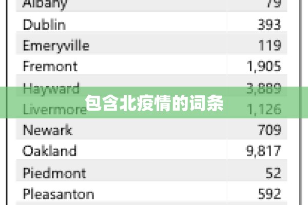 包含北疫情的词条 包含北疫情的词条