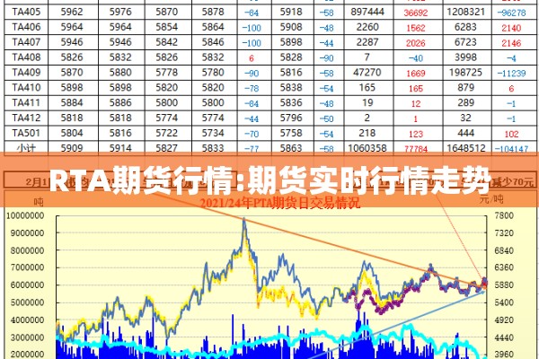 RTA期货行情:期货实时行情走势 RTA期货行情:期货实时行情走势