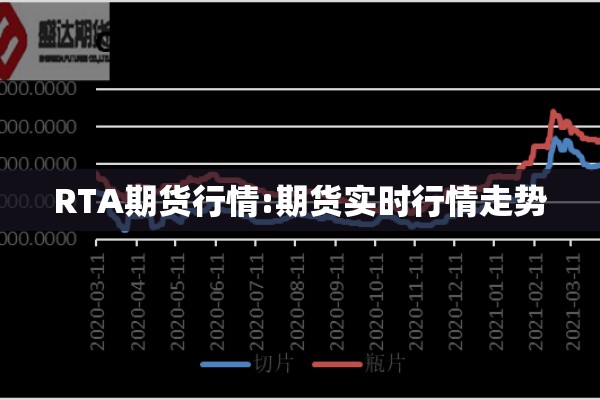 RTA期货行情:期货实时行情走势 RTA期货行情:期货实时行情走势