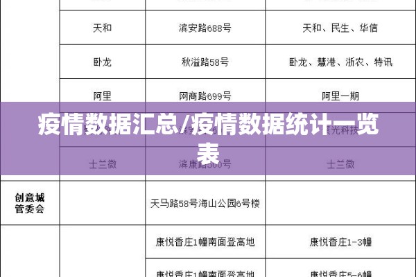 疫情数据汇总/疫情数据统计一览表 疫情数据汇总/疫情数据统计一览表