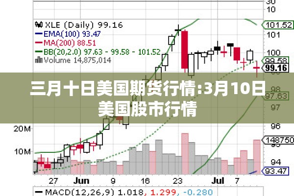 三月十日美国期货行情:3月10日美国股市行情 三月十日美国期货行情:3月10日美国股市行情