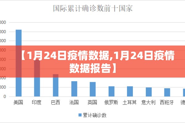 【1月24日疫情数据,1月24日疫情数据报告】 【1月24日疫情数据,1月24日疫情数据报告】