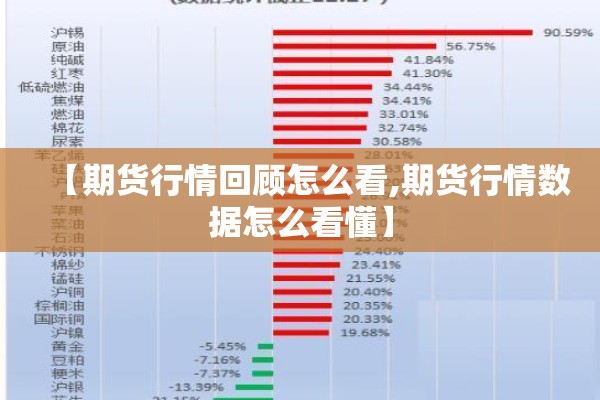 【期货行情回顾怎么看,期货行情数据怎么看懂】 【期货行情回顾怎么看,期货行情数据怎么看懂】
