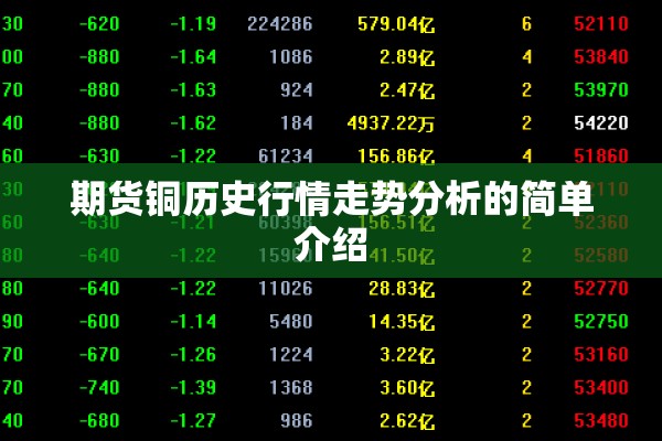 期货铜历史行情走势分析的简单介绍 期货铜历史行情走势分析的简单介绍