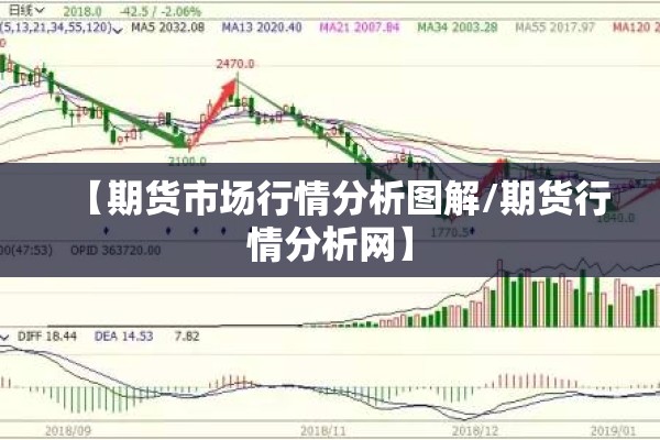 【期货市场行情分析图解/期货行情分析网】 【期货市场行情分析图解/期货行情分析网】