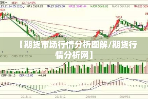 【期货市场行情分析图解/期货行情分析网】 【期货市场行情分析图解/期货行情分析网】