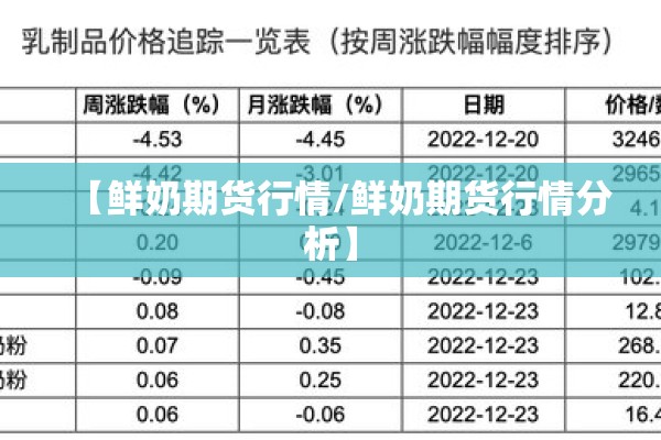 【鲜奶期货行情/鲜奶期货行情分析】 【鲜奶期货行情/鲜奶期货行情分析】