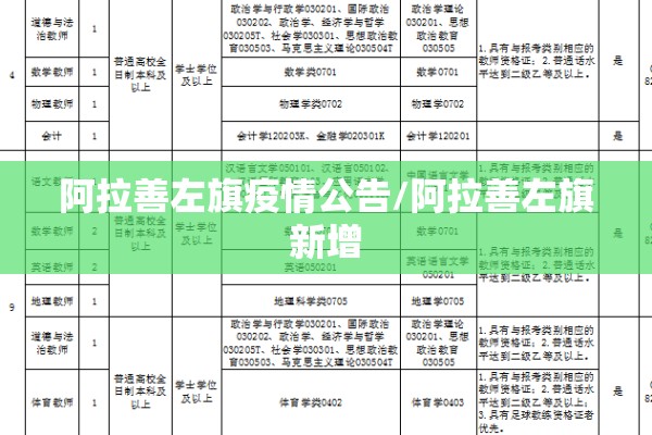 阿拉善左旗疫情公告/阿拉善左旗新增 阿拉善左旗疫情公告/阿拉善左旗新增