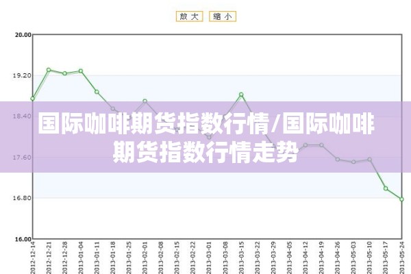 国际咖啡期货指数行情/国际咖啡期货指数行情走势 国际咖啡期货指数行情/国际咖啡期货指数行情走势