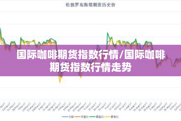 国际咖啡期货指数行情/国际咖啡期货指数行情走势 国际咖啡期货指数行情/国际咖啡期货指数行情走势