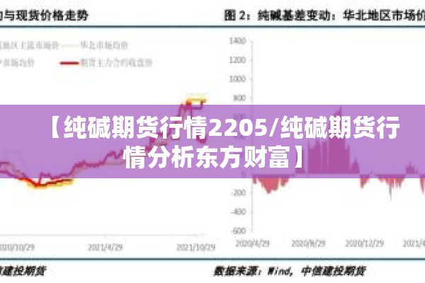 【纯碱期货行情2205/纯碱期货行情分析东方财富】 【纯碱期货行情2205/纯碱期货行情分析东方财富】