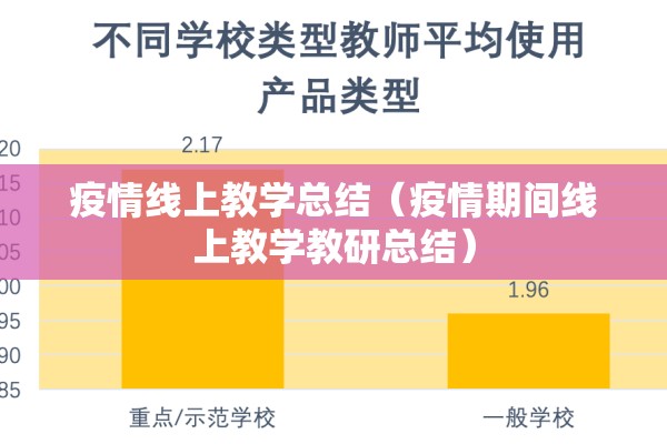 疫情线上教学总结(疫情期间线上教学教研总结) 疫情线上教学总结(疫情期间线上教学教研总结)