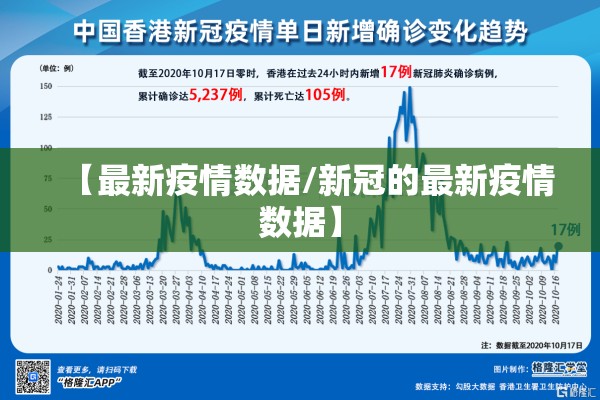 【最新疫情数据/新冠的最新疫情数据】 【最新疫情数据/新冠的最新疫情数据】