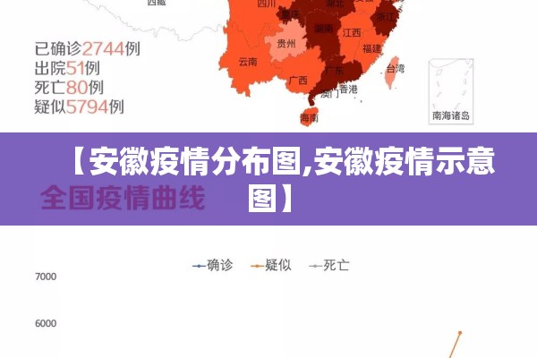 【安徽疫情分布图,安徽疫情示意图】 【安徽疫情分布图,安徽疫情示意图】