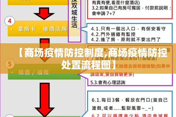 【商场疫情防控制度,商场疫情防控处置流程图】 【商场疫情防控制度,商场疫情防控处置流程图】