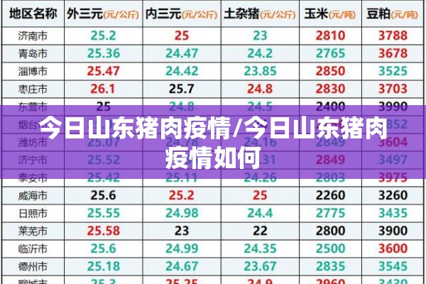 今日山东猪肉疫情/今日山东猪肉疫情如何 今日山东猪肉疫情/今日山东猪肉疫情如何