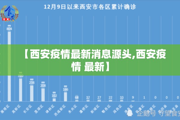 【西安疫情最新消息源头,西安疫情 最新】 【西安疫情最新消息源头,西安疫情 最新】