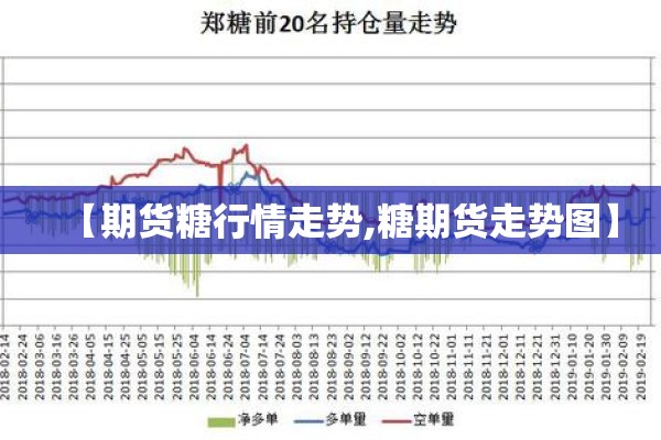 【期货糖行情走势,糖期货走势图】 【期货糖行情走势,糖期货走势图】