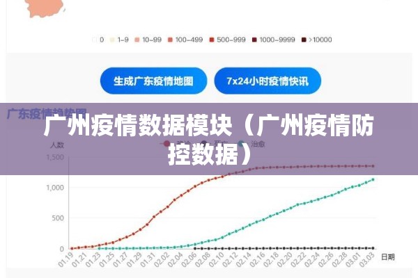 广州疫情数据模块(广州疫情防控数据) 广州疫情数据模块(广州疫情防控数据)