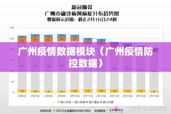 广州疫情数据模块(广州疫情防控数据) 广州疫情数据模块(广州疫情防控数据)