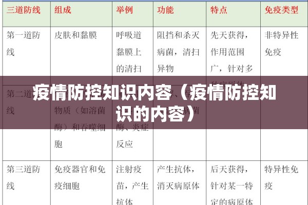 疫情防控知识内容(疫情防控知识的内容) 疫情防控知识内容(疫情防控知识的内容)