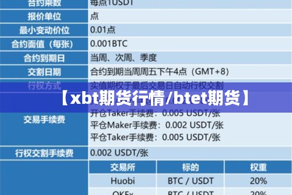 【xbt期货行情/btet期货】 【xbt期货行情/btet期货】