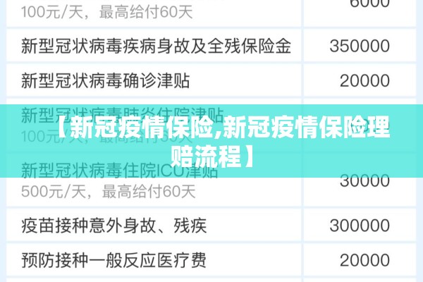 【新冠疫情保险,新冠疫情保险理赔流程】 【新冠疫情保险,新冠疫情保险理赔流程】