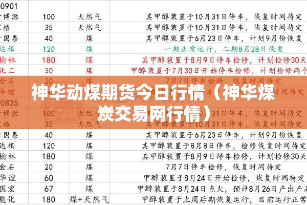 神华动煤期货今日行情(神华煤炭交易网行情) 神华动煤期货今日行情(神华煤炭交易网行情)