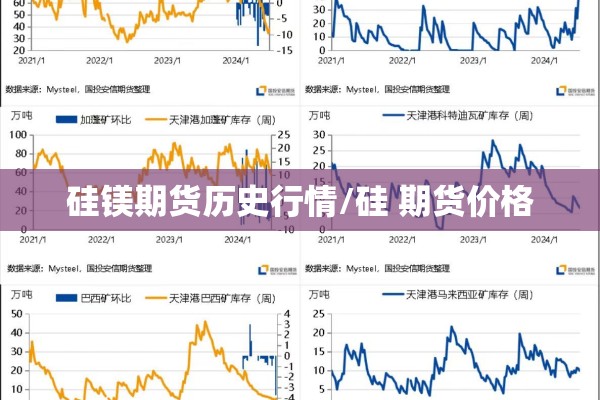 硅镁期货历史行情/硅 期货价格 硅镁期货历史行情/硅 期货价格