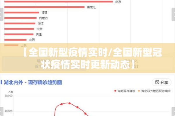 【全国新型疫情实时/全国新型冠状疫情实时更新动态】 【全国新型疫情实时/全国新型冠状疫情实时更新动态】