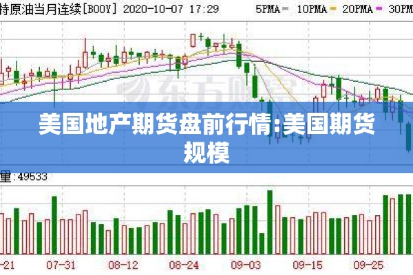 美国地产期货盘前行情:美国期货规模 美国地产期货盘前行情:美国期货规模