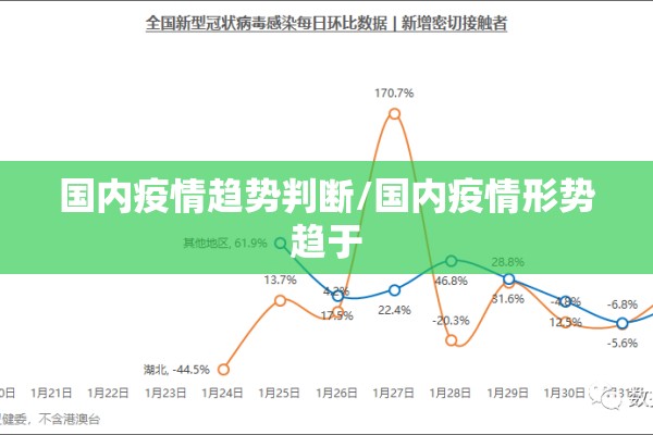 国内疫情趋势判断/国内疫情形势趋于 国内疫情趋势判断/国内疫情形势趋于