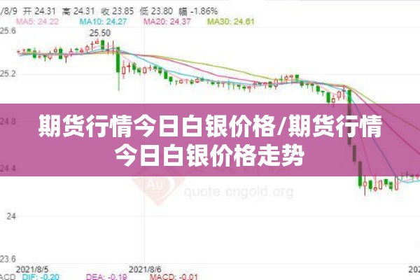期货行情今日白银价格/期货行情今日白银价格走势 期货行情今日白银价格/期货行情今日白银价格走势