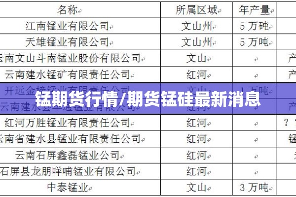 锰期货行情/期货锰硅最新消息 锰期货行情/期货锰硅最新消息