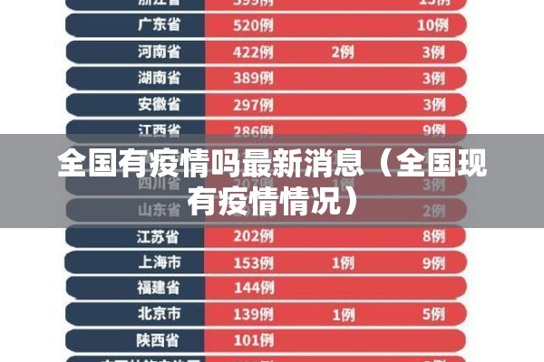 全国有疫情吗最新消息(全国现有疫情情况) 全国有疫情吗最新消息(全国现有疫情情况)