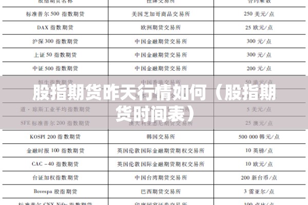 股指期货昨天行情如何(股指期货时间表) 股指期货昨天行情如何(股指期货时间表)