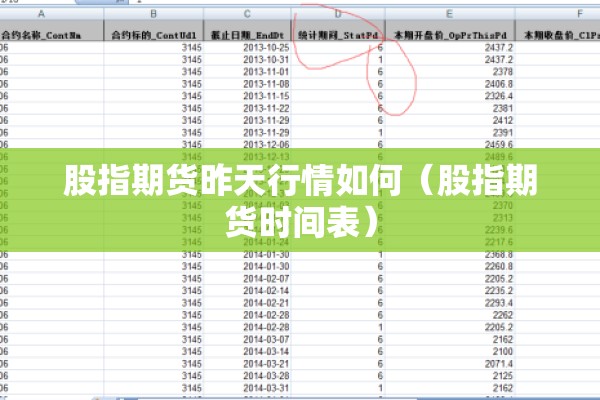 股指期货昨天行情如何(股指期货时间表) 股指期货昨天行情如何(股指期货时间表)