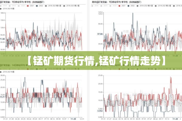 【锰矿期货行情,锰矿行情走势】 【锰矿期货行情,锰矿行情走势】