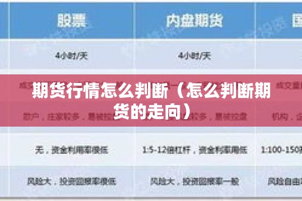 期货行情怎么判断(怎么判断期货的走向) 期货行情怎么判断(怎么判断期货的走向)