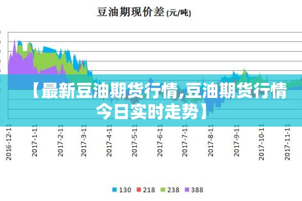 【最新豆油期货行情,豆油期货行情今日实时走势】 【最新豆油期货行情,豆油期货行情今日实时走势】