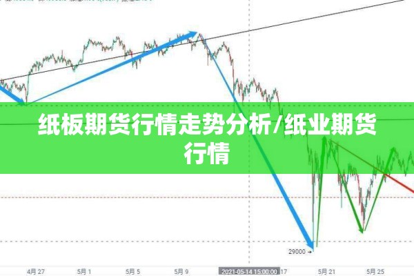 纸板期货行情走势分析/纸业期货行情 纸板期货行情走势分析/纸业期货行情