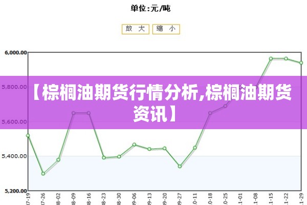 【棕榈油期货行情分析,棕榈油期货资讯】 【棕榈油期货行情分析,棕榈油期货资讯】