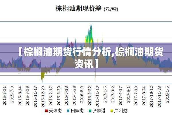 【棕榈油期货行情分析,棕榈油期货资讯】 【棕榈油期货行情分析,棕榈油期货资讯】