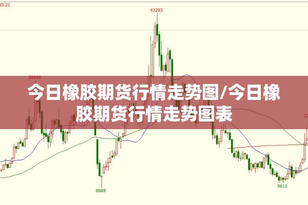 今日橡胶期货行情走势图/今日橡胶期货行情走势图表 今日橡胶期货行情走势图/今日橡胶期货行情走势图表