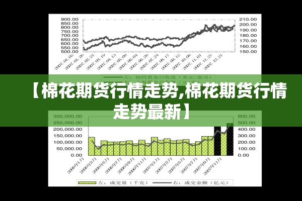 【棉花期货行情走势,棉花期货行情走势最新】
